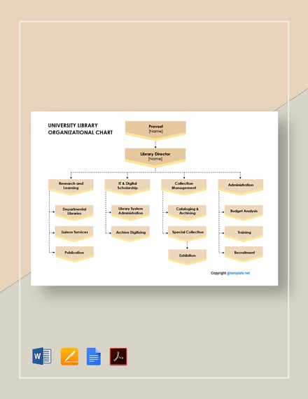 FREE Museum Organizational Chart Template - PDF | Word (DOC) | Apple ...