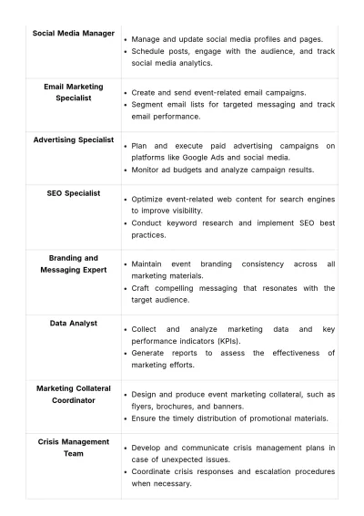 Free Marketing Standard Operating Procedure for Event Staff Template to Edit Online