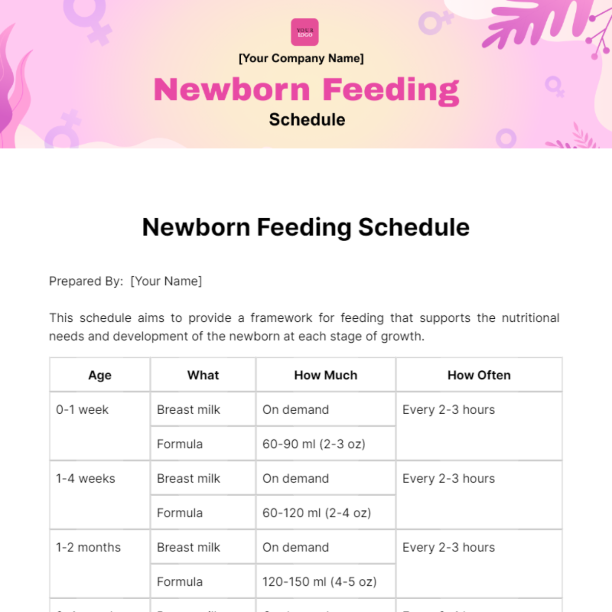 Newborn Feeding Schedule Template