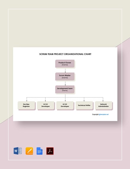 Scrum Team Project Organizational Chart