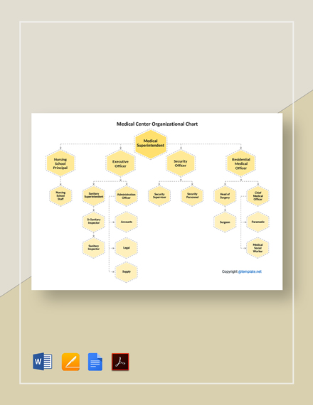 Medical Laboratory Organizational Chart