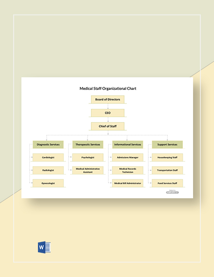 9+ FREE Medical Organizational Charts - Word | Template.net