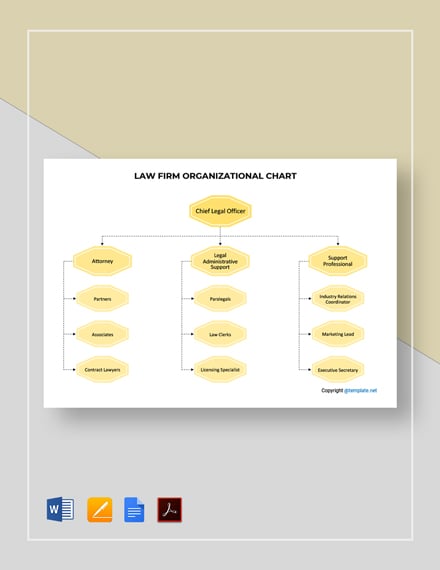 Law Firm Org Chart