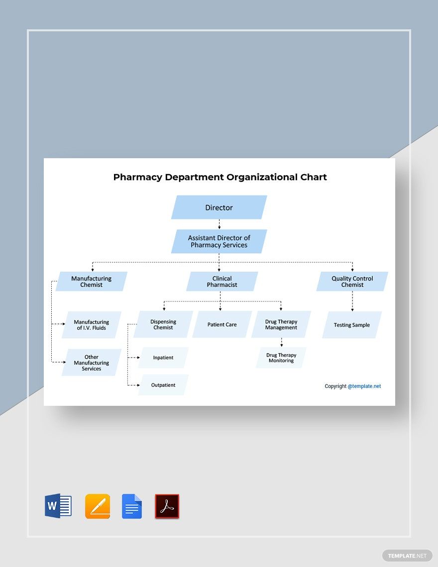 Pharmacy Department Organizational Chart Template