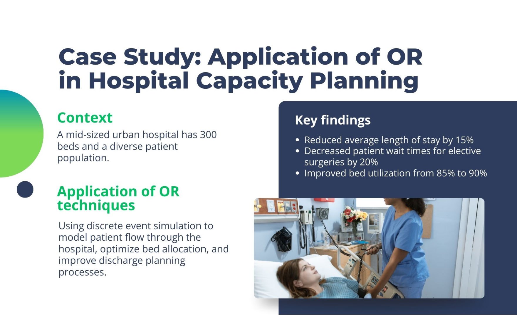 Operations Research in Healthcare PPT Template