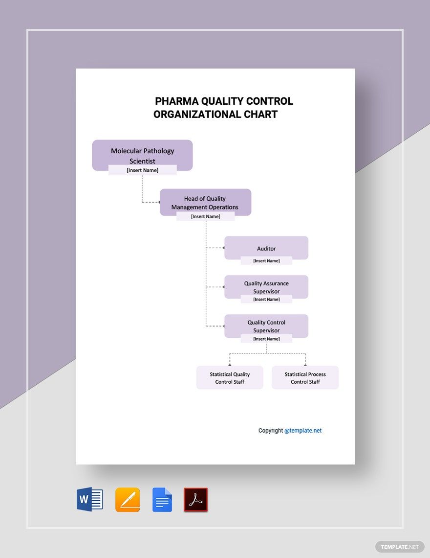 Pharma Quality Control Organizational Chart Template