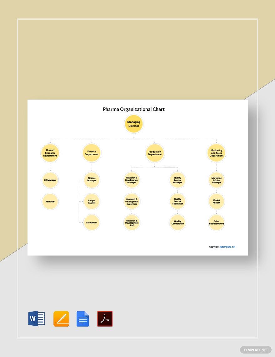 Pharma Organizational Chart Template