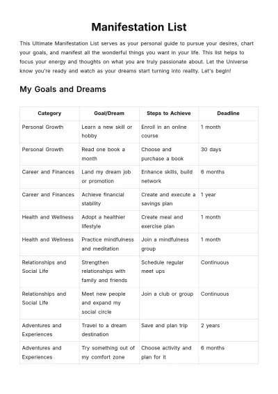 Free Manifestation List Template to Edit Online