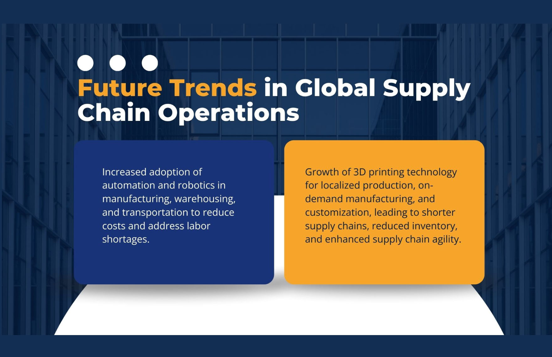 Global Supply Chain Operations PPT Template