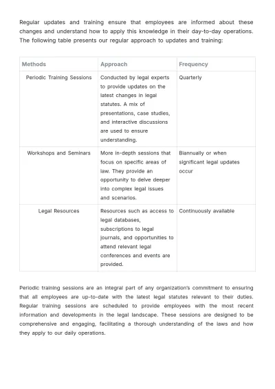 Free Legal Corporate Standard Operating Procedure (SOP) Template to Edit Online
