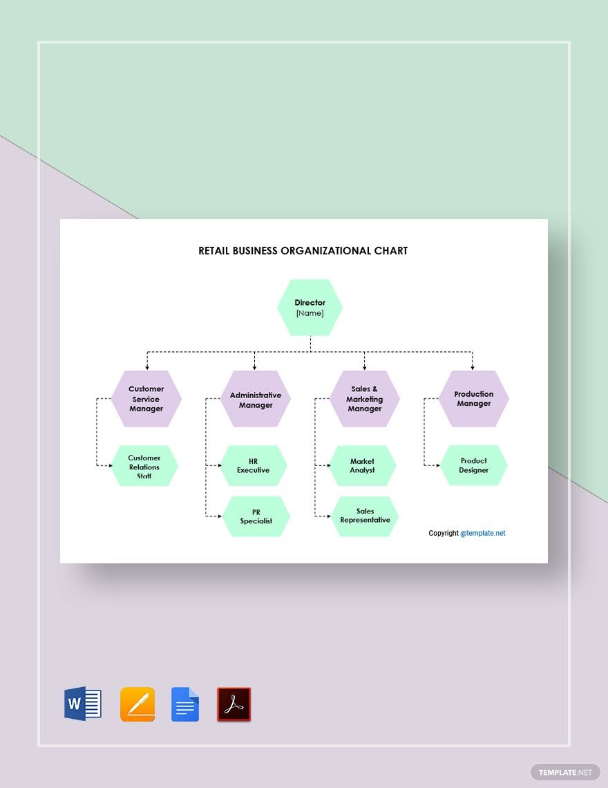 Retail Business Organizational Chart Template