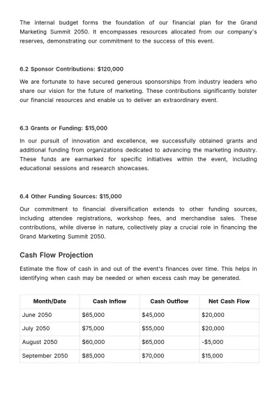 Free Marketing Event Budgeting and Finance Report Template to Edit Online