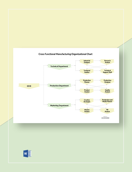 Manufacturing Organizational Chart Examples