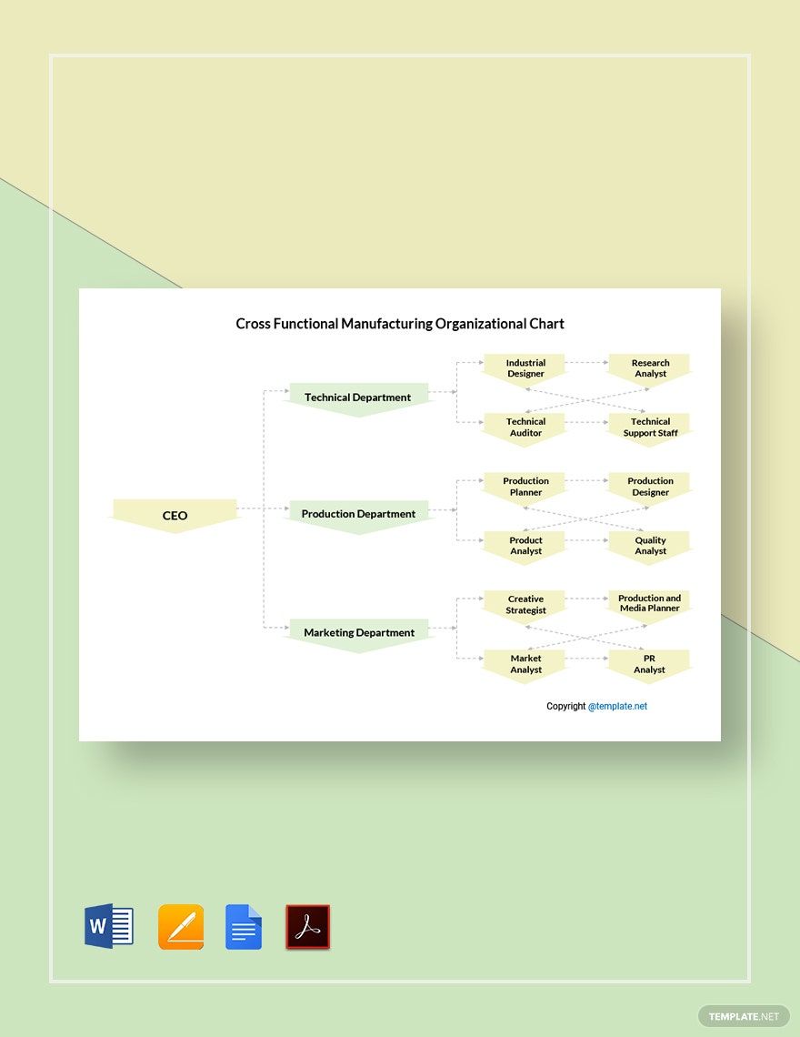 Cross-Functional Manufacturing Organizational Chart Template