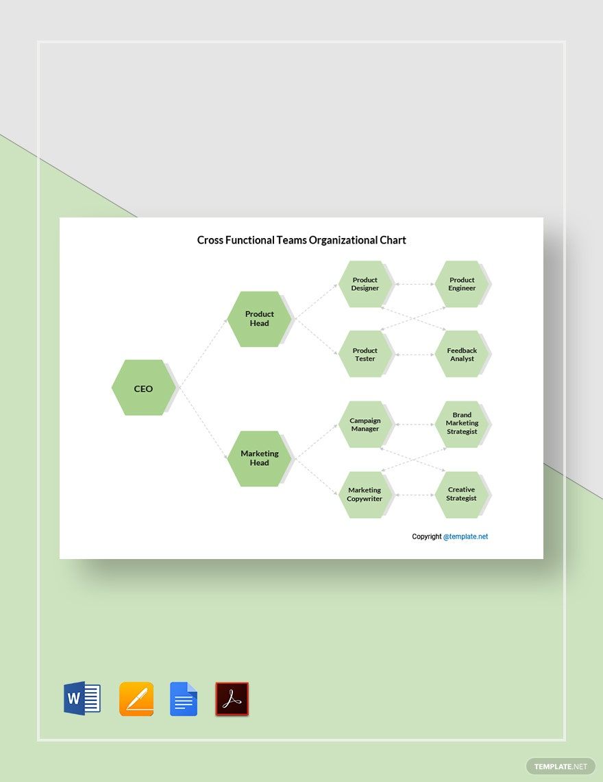 Cross-Functional Teams Organizational Chart Template
