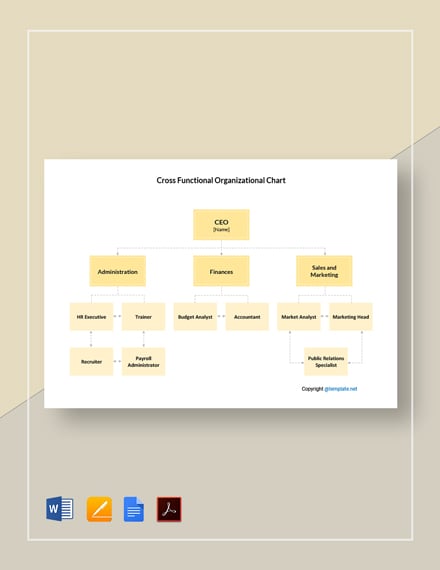 Cross-Functional Teams Organizational Chart Template - PDF | Word ...