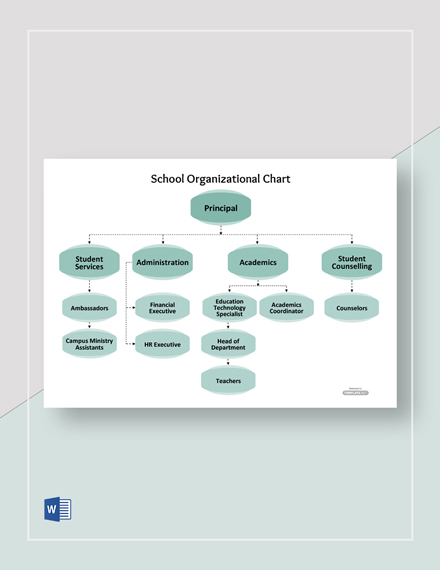 Ministry Organizational Chart Template