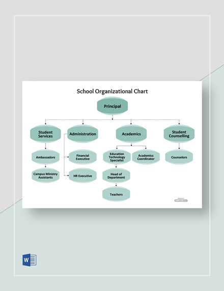 School Organizational Chart Template Free