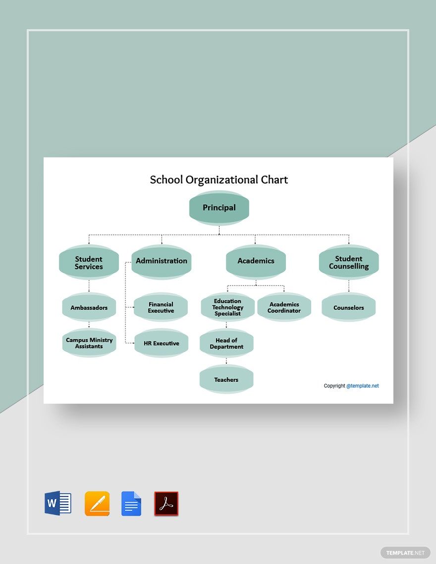Blank School Organizational Chart Template
