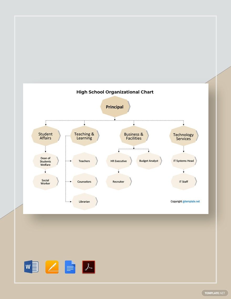 High School Organizational Chart Template