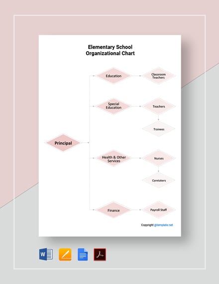 school organizational charts