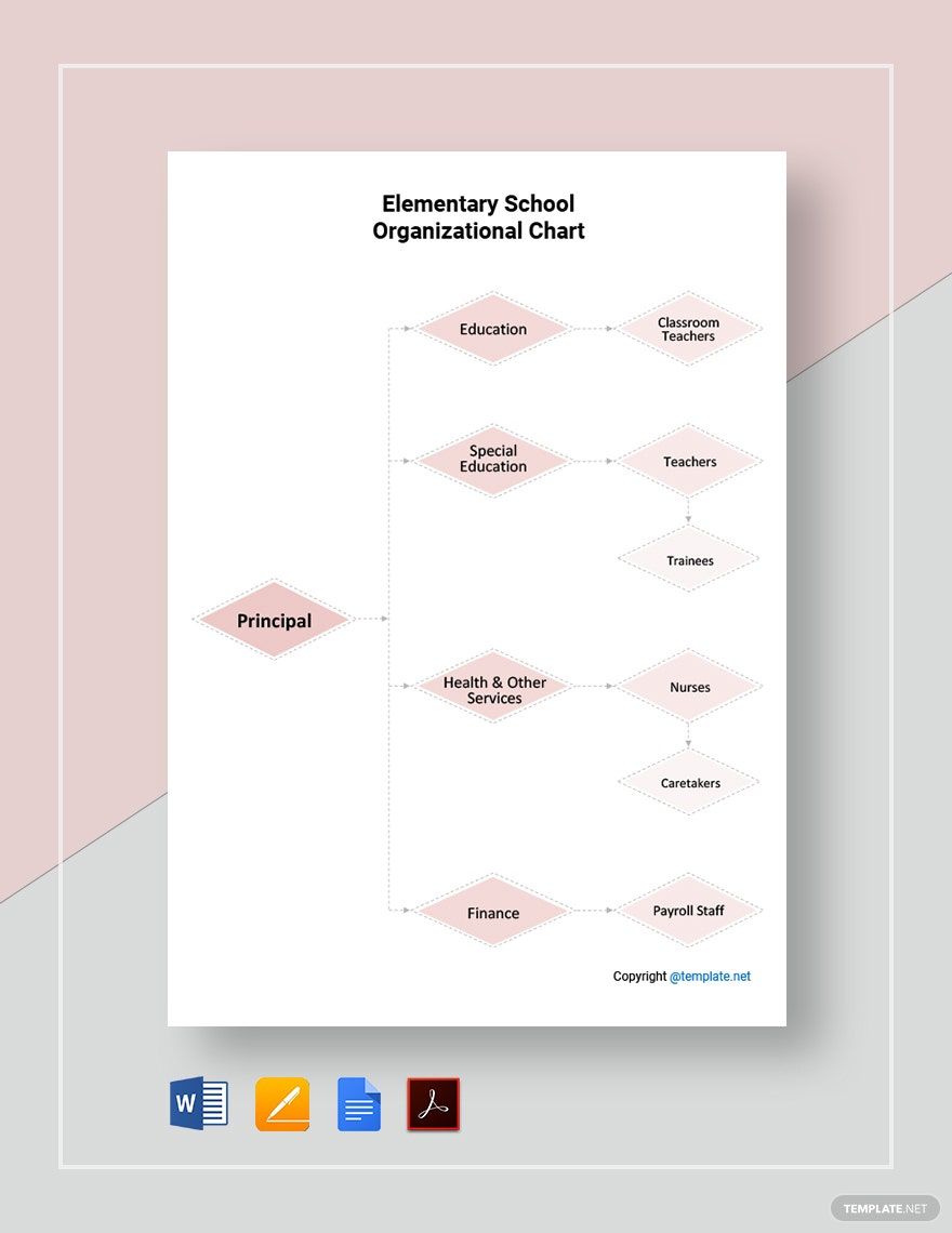 Free Elementary School Organizational Chart Template