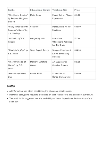Free Book Fair Teacher Wish List Template to Edit Online
