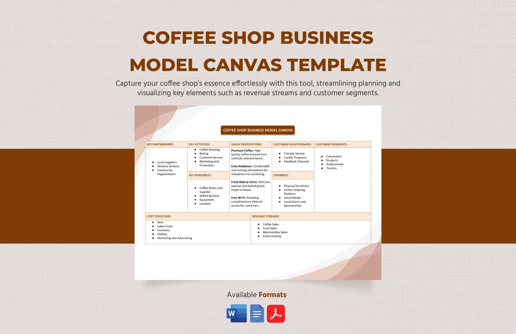 Coffee Shop Business Model Canvas Template