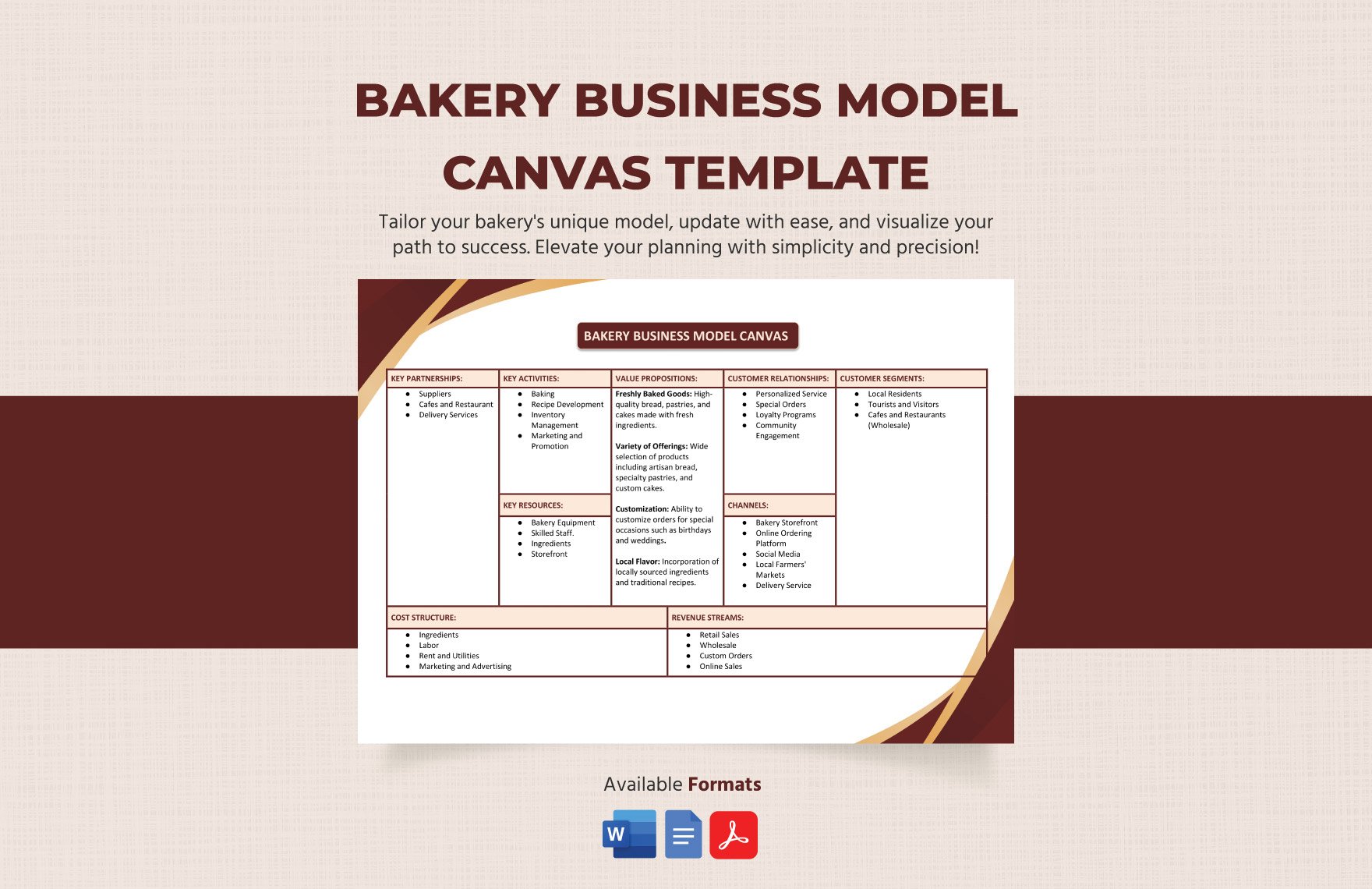 Bakery Business Model Canvas Template