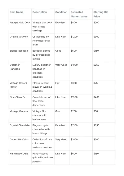 Free Auction Sell List Template to Edit Online