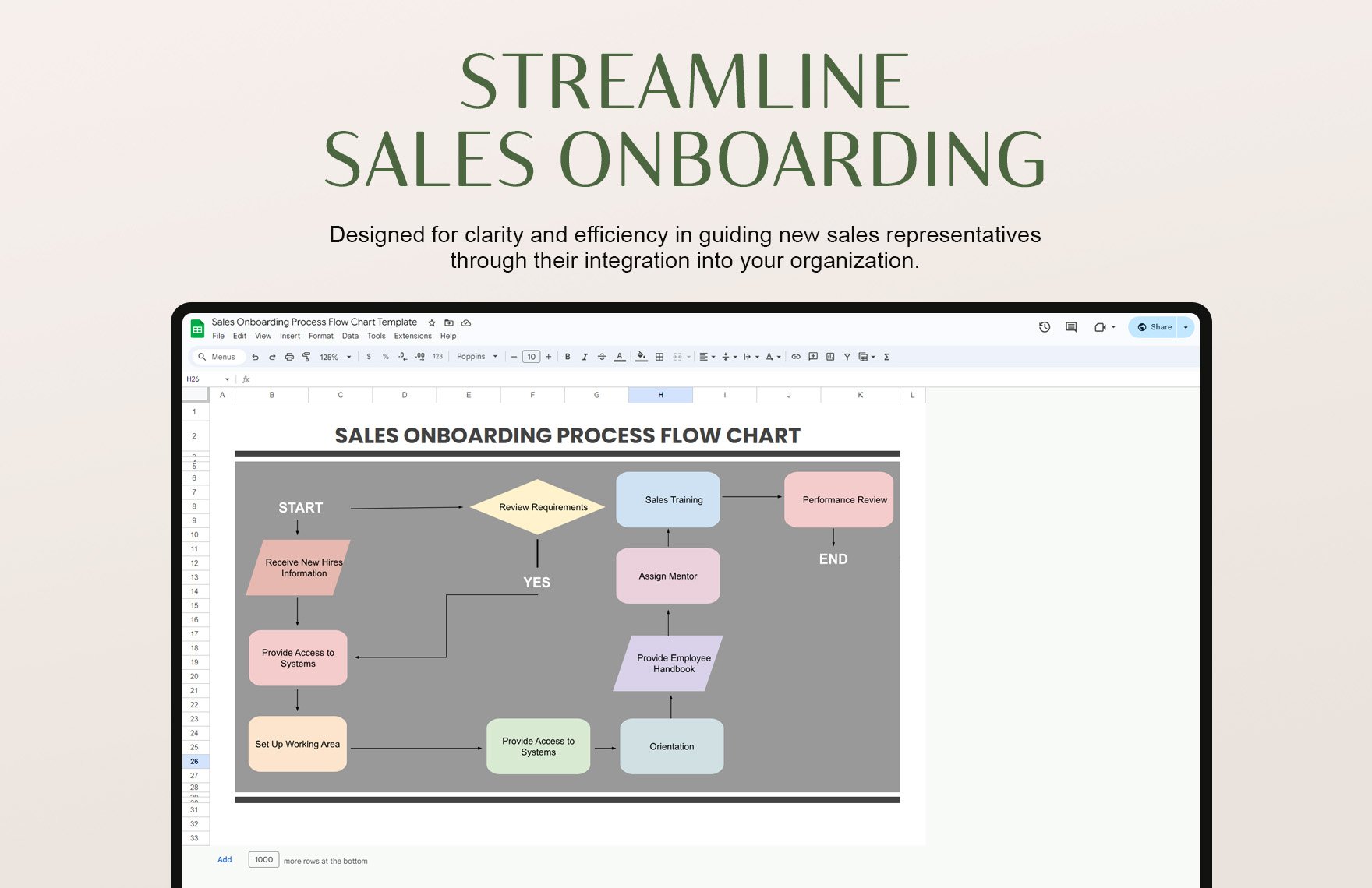 Sales Onboarding Process Flow Chart Template