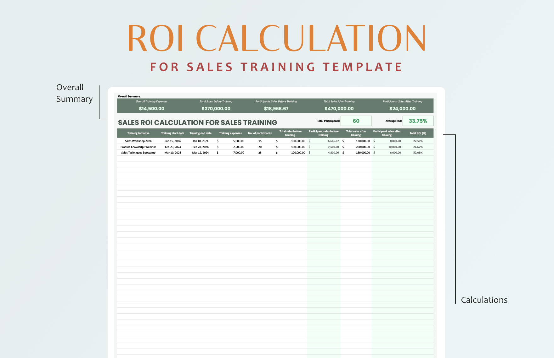 Sales ROI Calculation for Sales Training Template