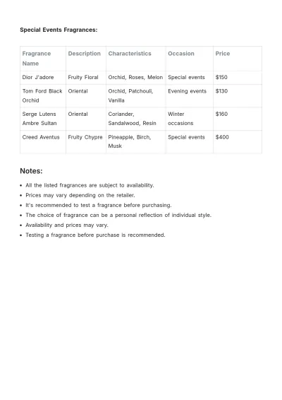 Free Fragrance List Template to Edit Online