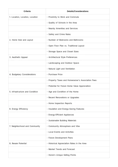 Free Home Buying Wish List Template to Edit Online