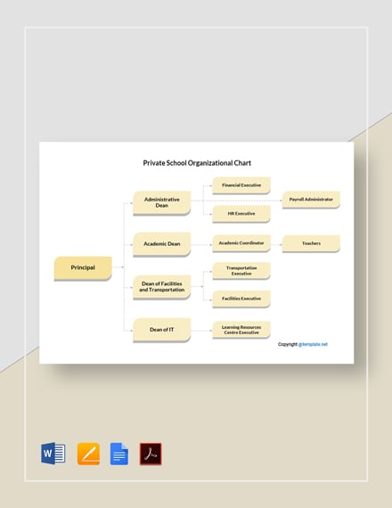 Free Beauty Salon Organizational Chart Template - Word | Apple Pages ...