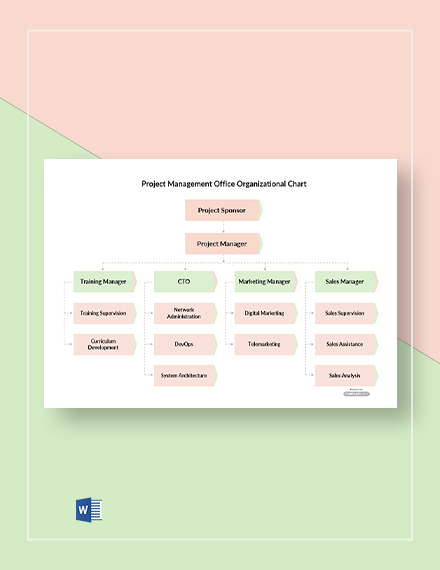 Free Project Management Organizational Chart Template - Word | Template.net