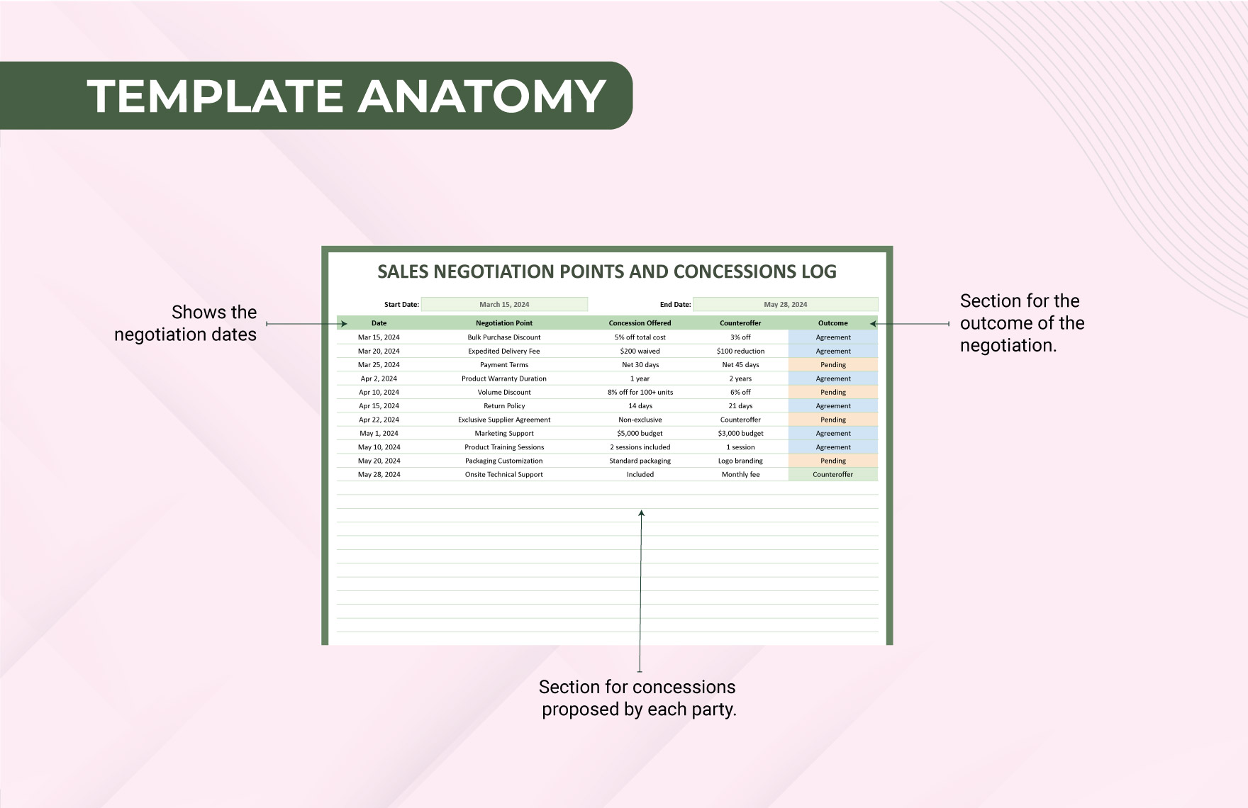 Sales Negotiation Points and Concessions Log Template