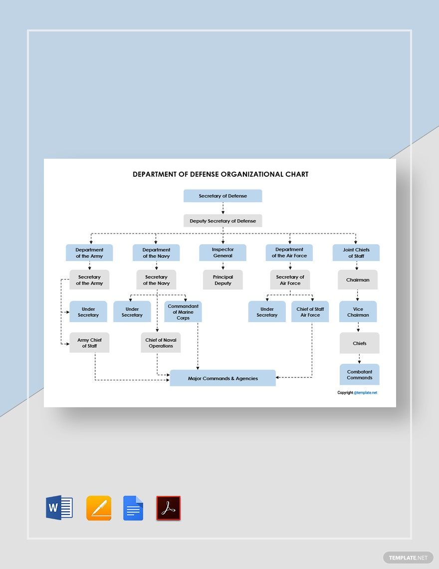 Department of Defense Organizational Chart Template