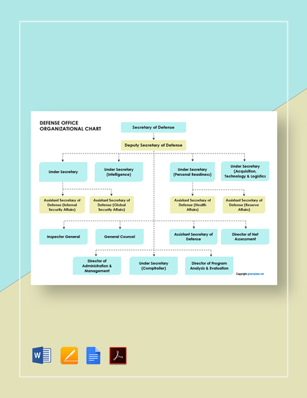 FREE Army Organizational Chart Template - PDF | Word (DOC) | Apple (MAC ...