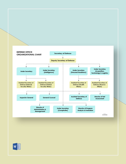 Free Defense Office Organizational Chart Template - Word | Template.net