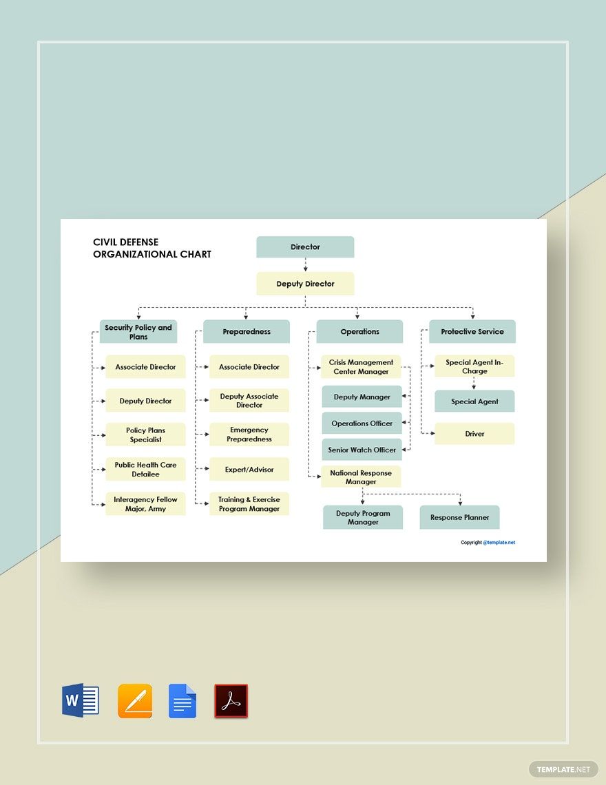 Civil Defense Organizational Chart Template