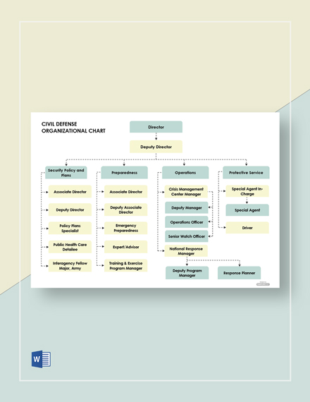 Cro Organizational Chart