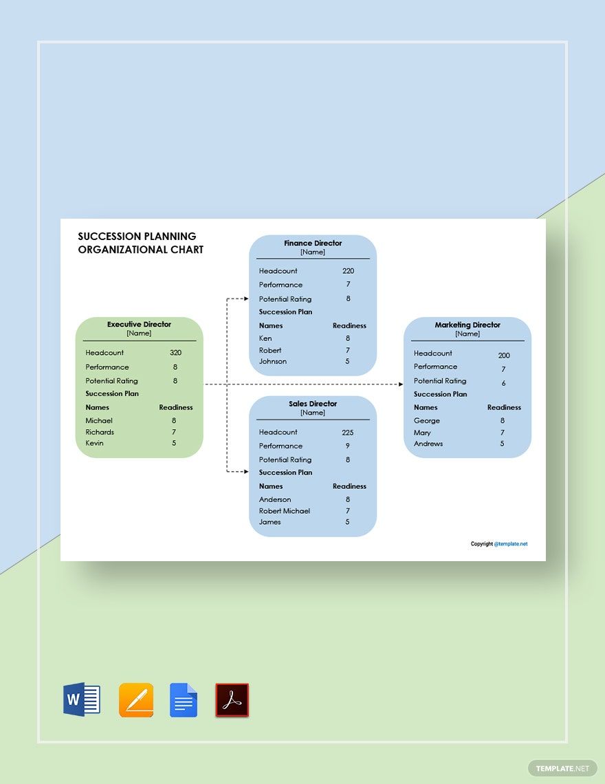 Succession Planning Organizational Chart Template