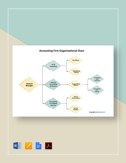 Accounting Department Organizational Chart