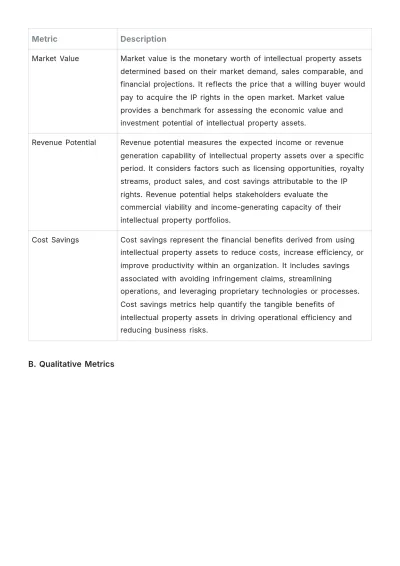 Free Legal Intellectual Property Evaluation and Metrics Manual Template to Edit Online