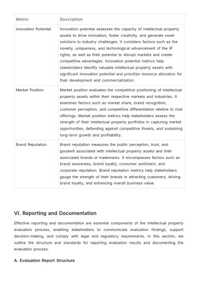 Free Legal Intellectual Property Evaluation and Metrics Manual Template to Edit Online