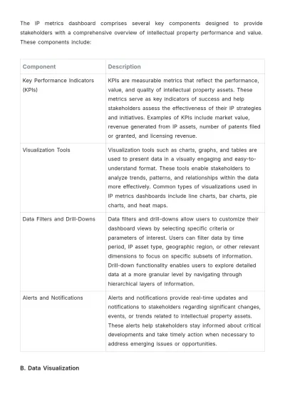 Free Legal Intellectual Property Evaluation and Metrics Manual Template to Edit Online