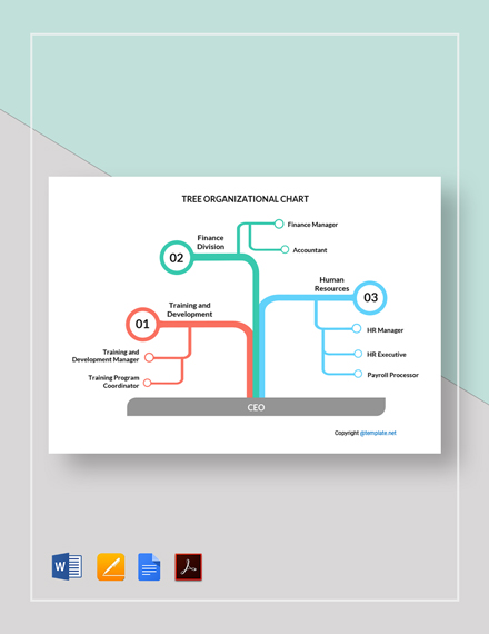 FREE Employee Tree Organizational Chart Template - Word | Template.net