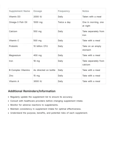 Free Supplement List Template to Edit Online