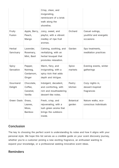 Free Scent List Template to Edit Online